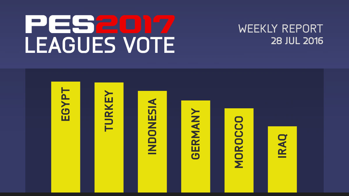 PES 2017 Leagues Survey Report – Jul 28