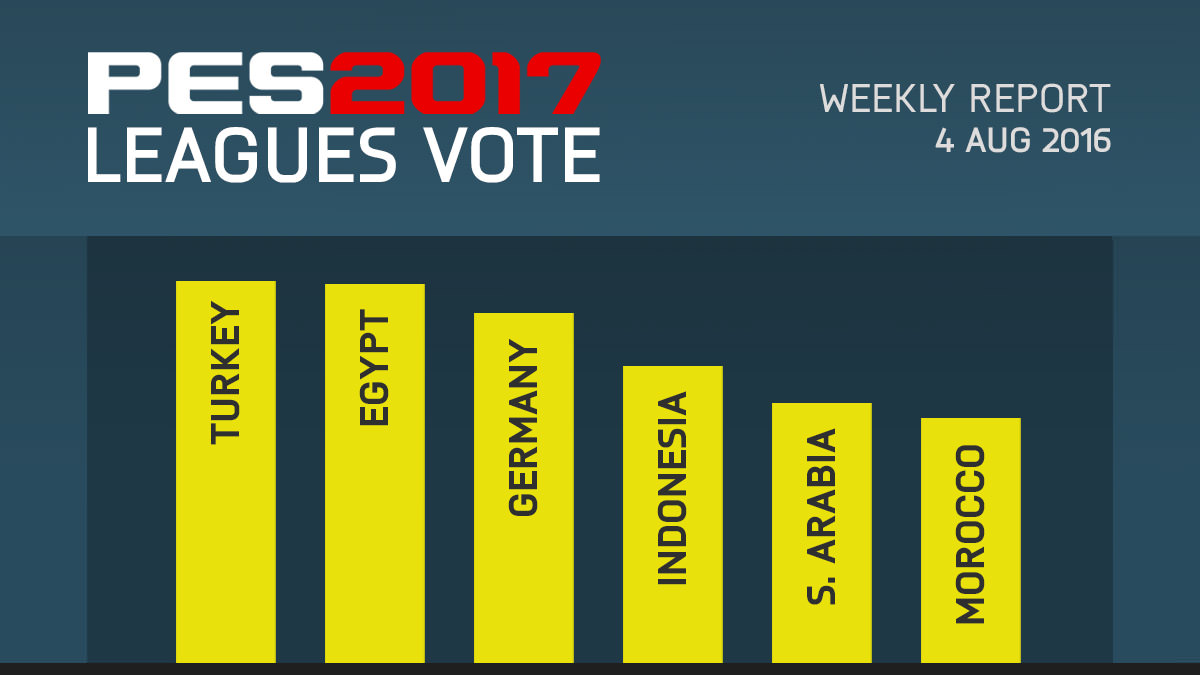 PES 2017 Leagues Survey Report – Aug 4