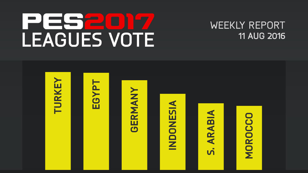 PES 2017 Leagues Survey Report – Aug 11
