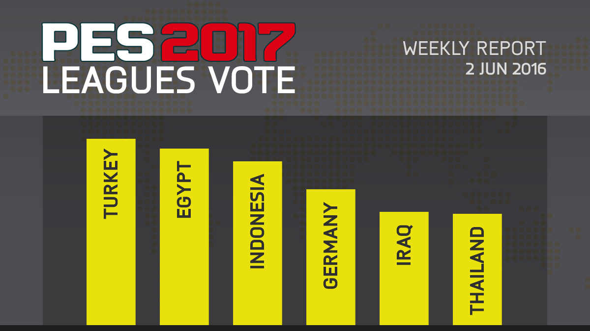PES 2017 Leagues Survey Report – Jun 2