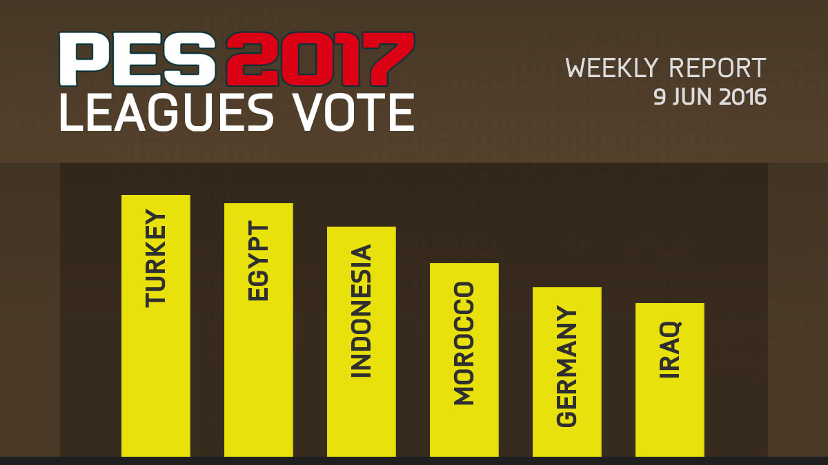PES 2017 Leagues Survey Report – Jun 9