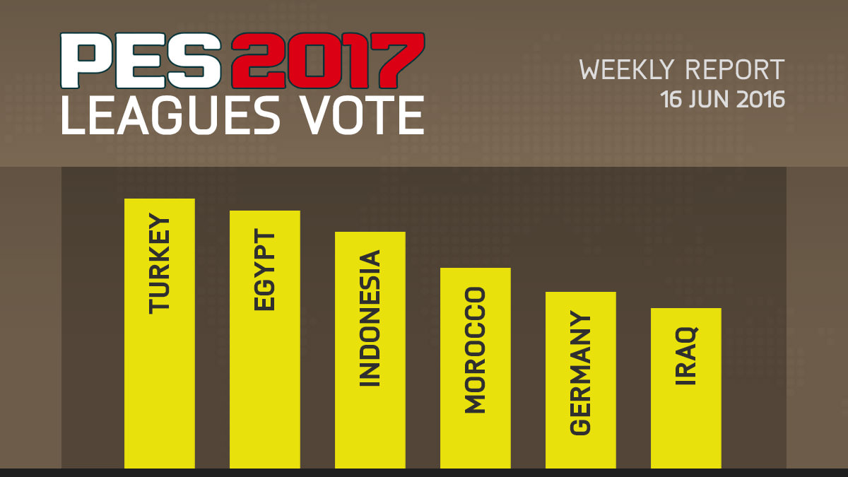 PES 2017 Leagues Survey Report – Jun 16