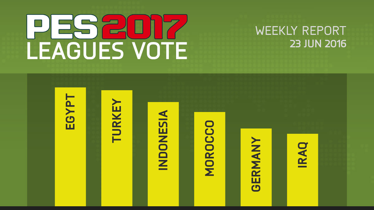 PES 2017 Leagues Survey Report – Jun 23